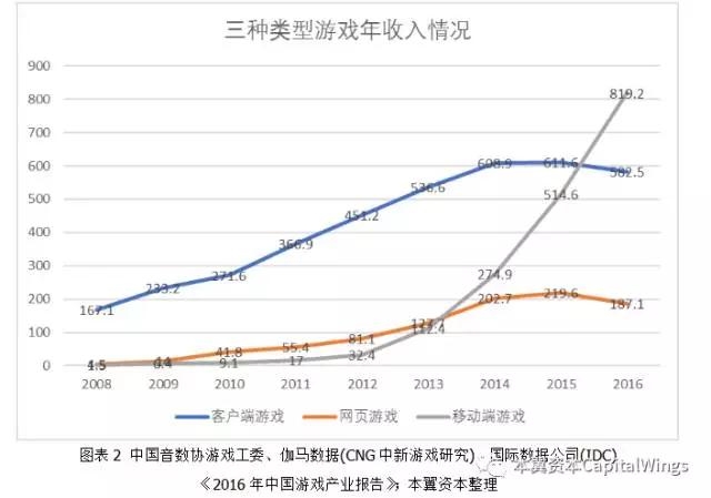 人工智能革命下，游戏产业会发生怎样的进化与颠覆？