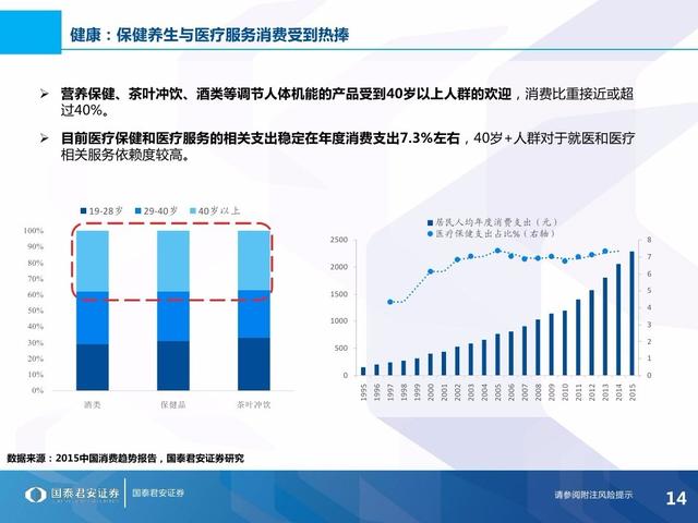 理想消费，品味不惑——40+人群消费特征与投资布局