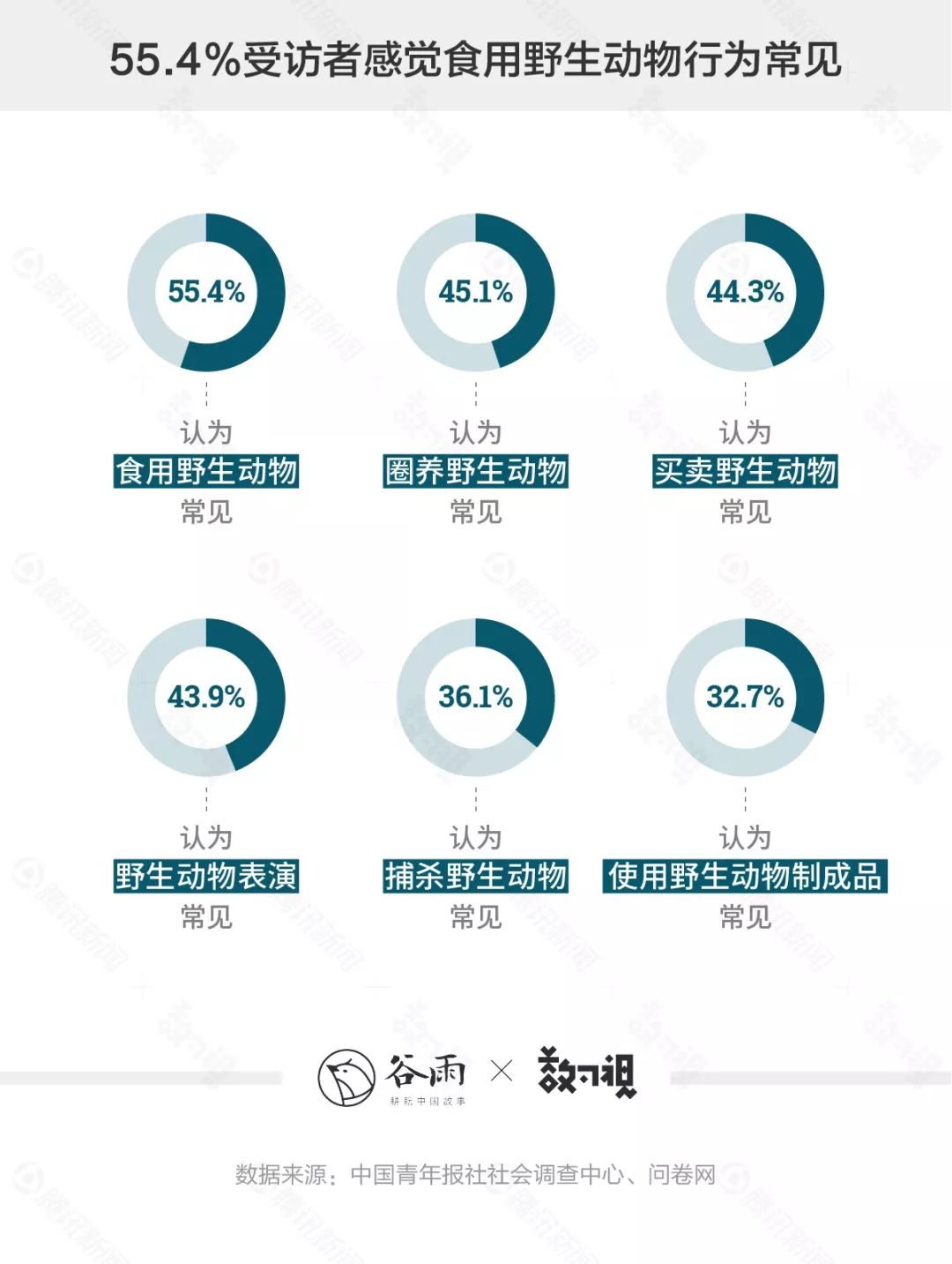 瘟疫曾多次放过人类，人类能否放过野生动物？