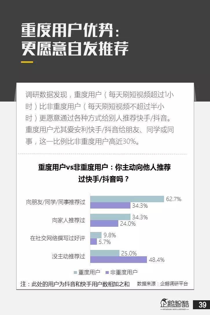 亿级新用户红利探秘：抖音&快手用户研究报告