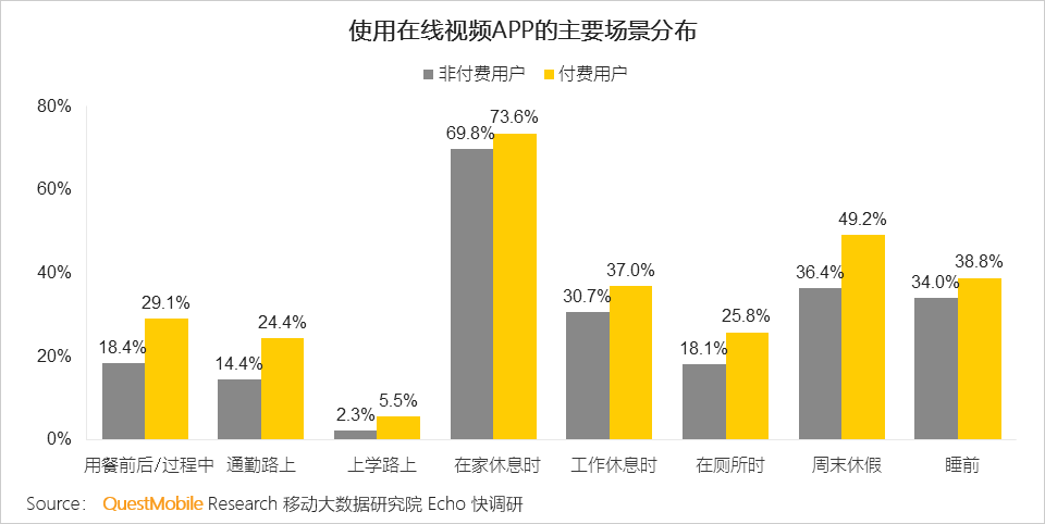 泛娱乐付费用户洞察：千亿市场已形成，超级会员模式崛起席卷八荒