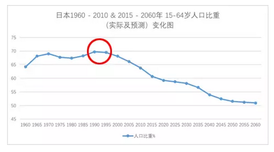 掘金4亿蓝领，我们是如何找到创业的最佳入口的？