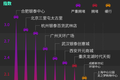 天猫双11组委会发布线下拥堵预警 红包雨曾致手机信号瘫痪
