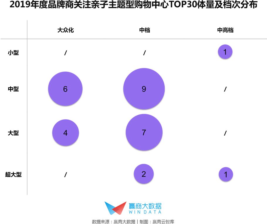 都在打亲子牌，这30家mall凭什么被品牌商pick