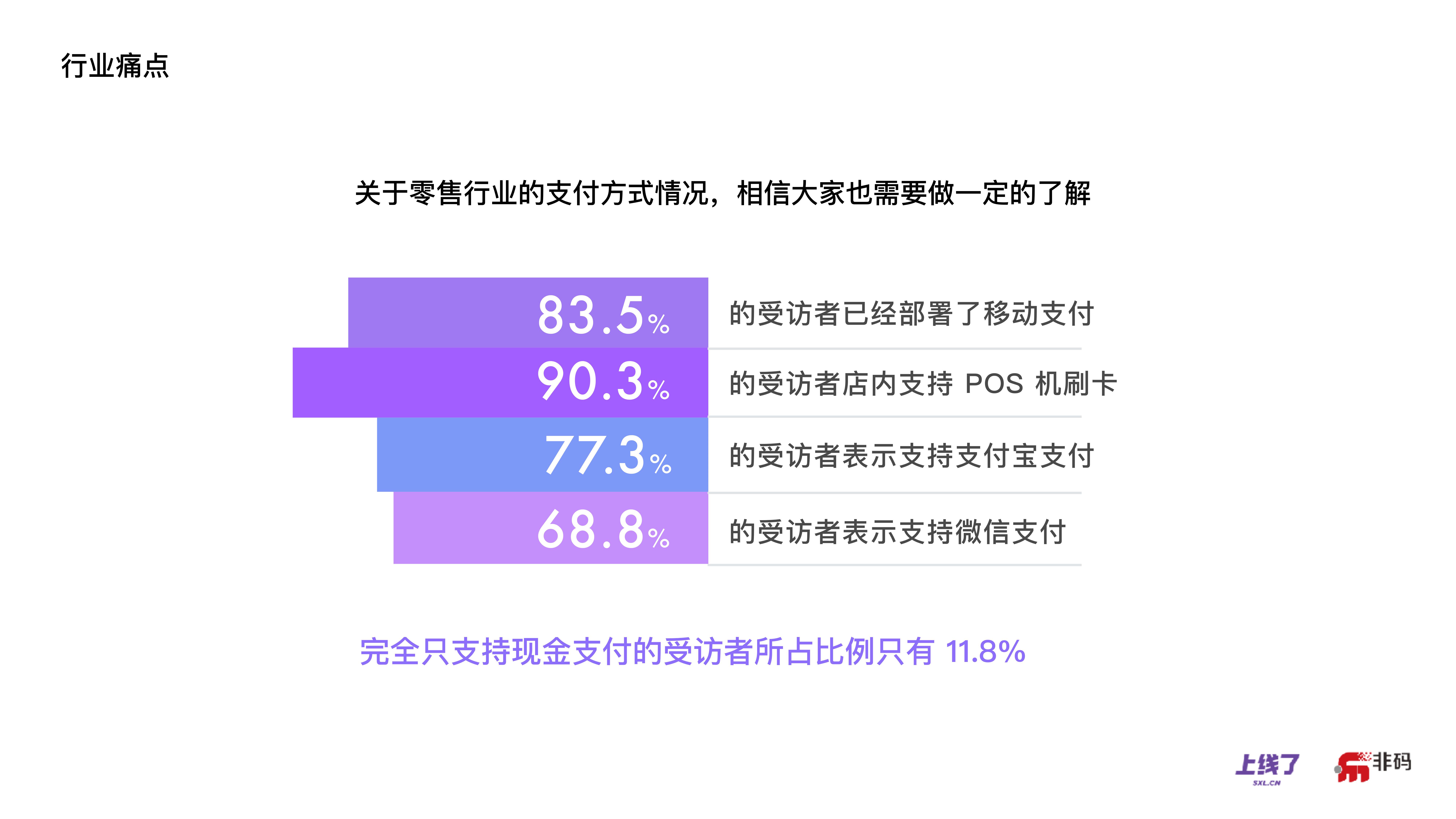 错过了电子商务，你还可以赶得上OMO