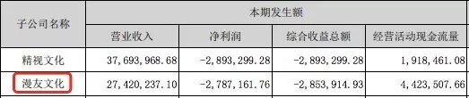 继影视圈税务风暴揪心、游戏从业者为版号发愁后，ACG爆发讨薪纠纷
