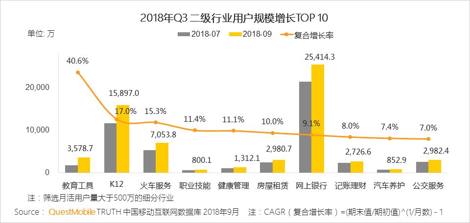 移动互联网两大梯队已形成，瓜分超过70%用户时长