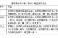 奶茶店的付费会员体系，你会买单吗？