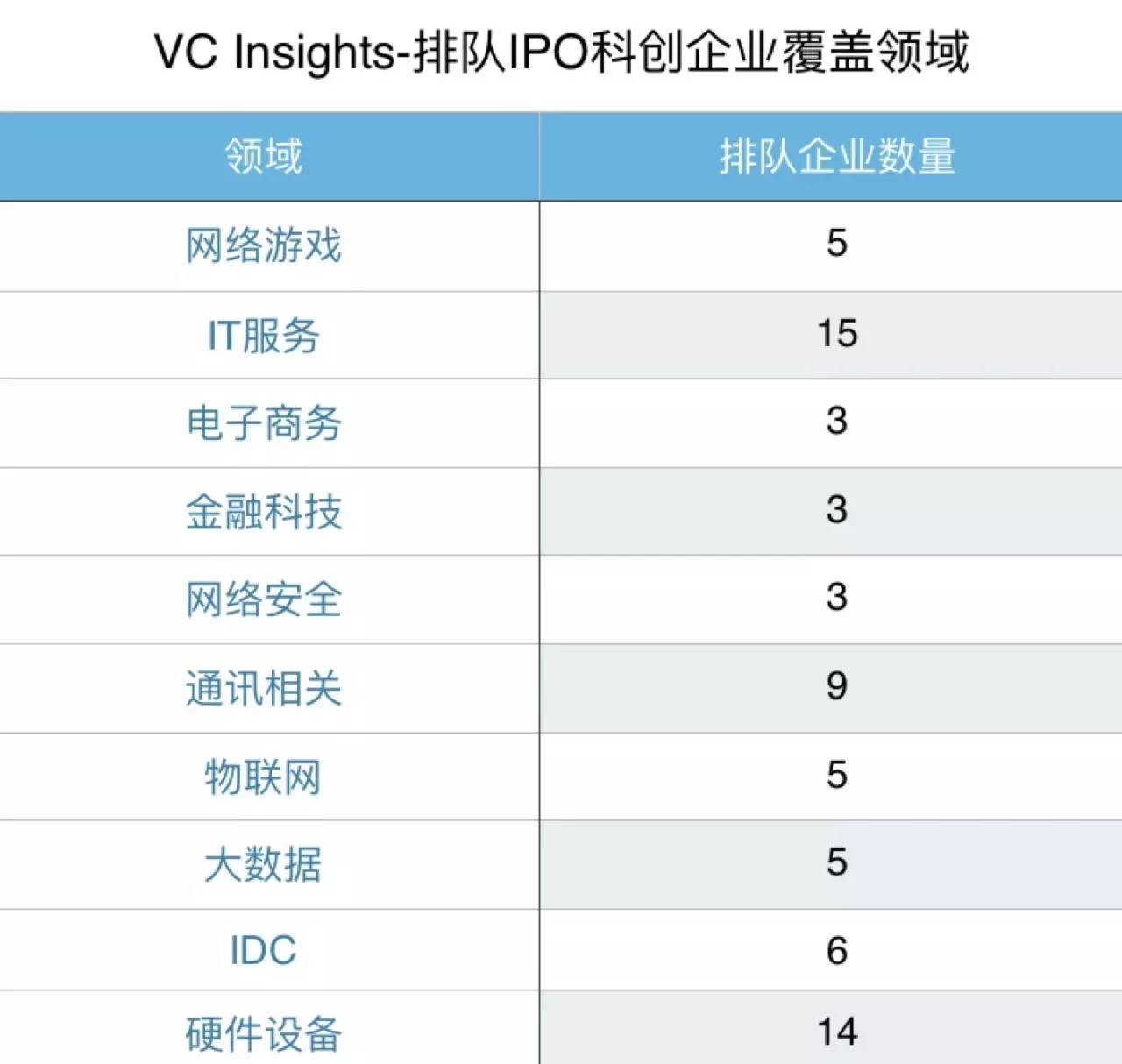 科创企业扎堆排队IPO：是谁，在敲打我窗？| IPO观察