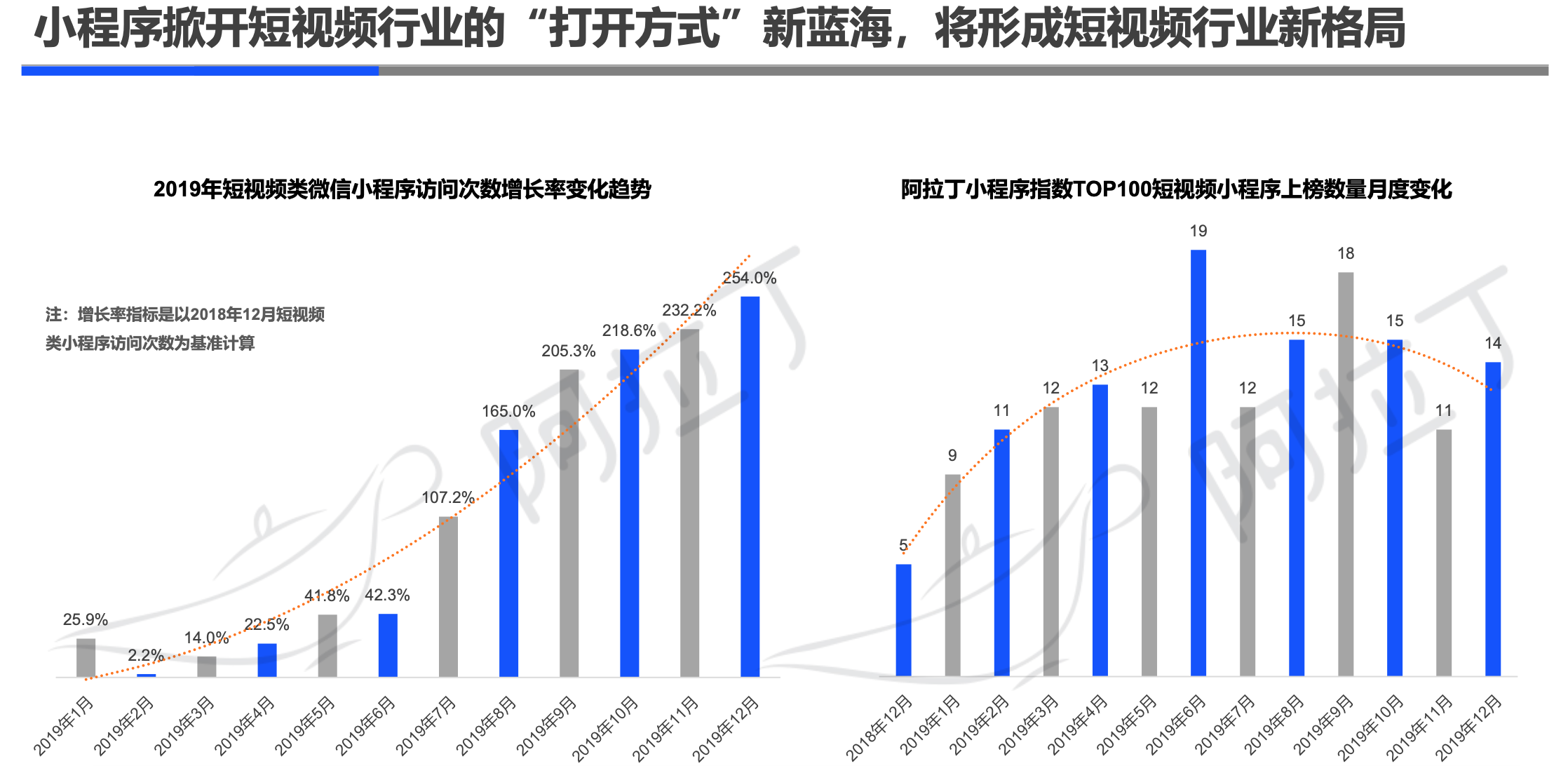 阿拉丁2019年小程序年度生态白皮书：小程序互联网时代到来
