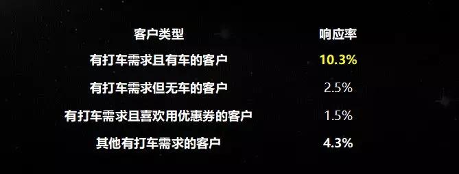 亚马逊怎样靠数据赚钱？这里有一份最全数据掘金指南