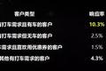 亚马逊怎样靠数据赚钱？这里有一份最全数据掘金指南