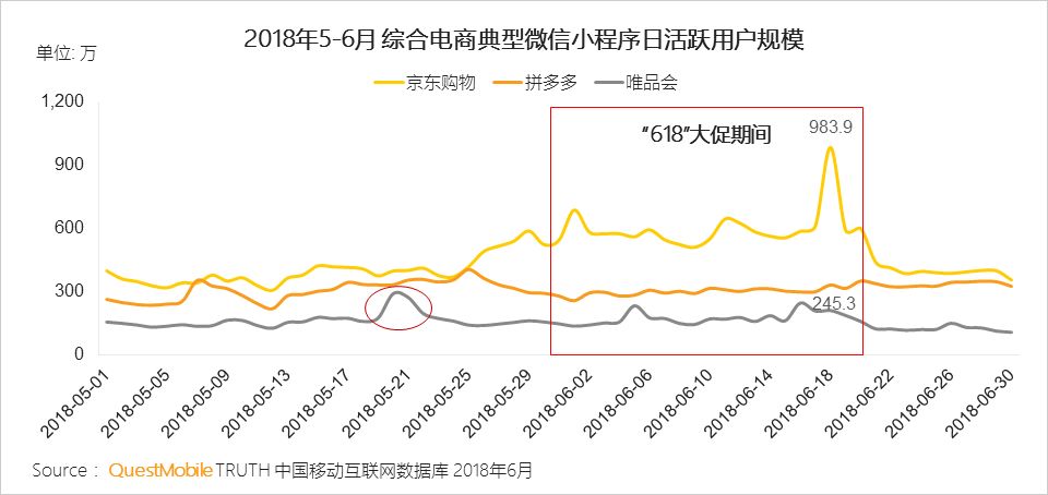 中国移动互联网2018半年大报告：上市潮背后的“存量江湖”争夺战