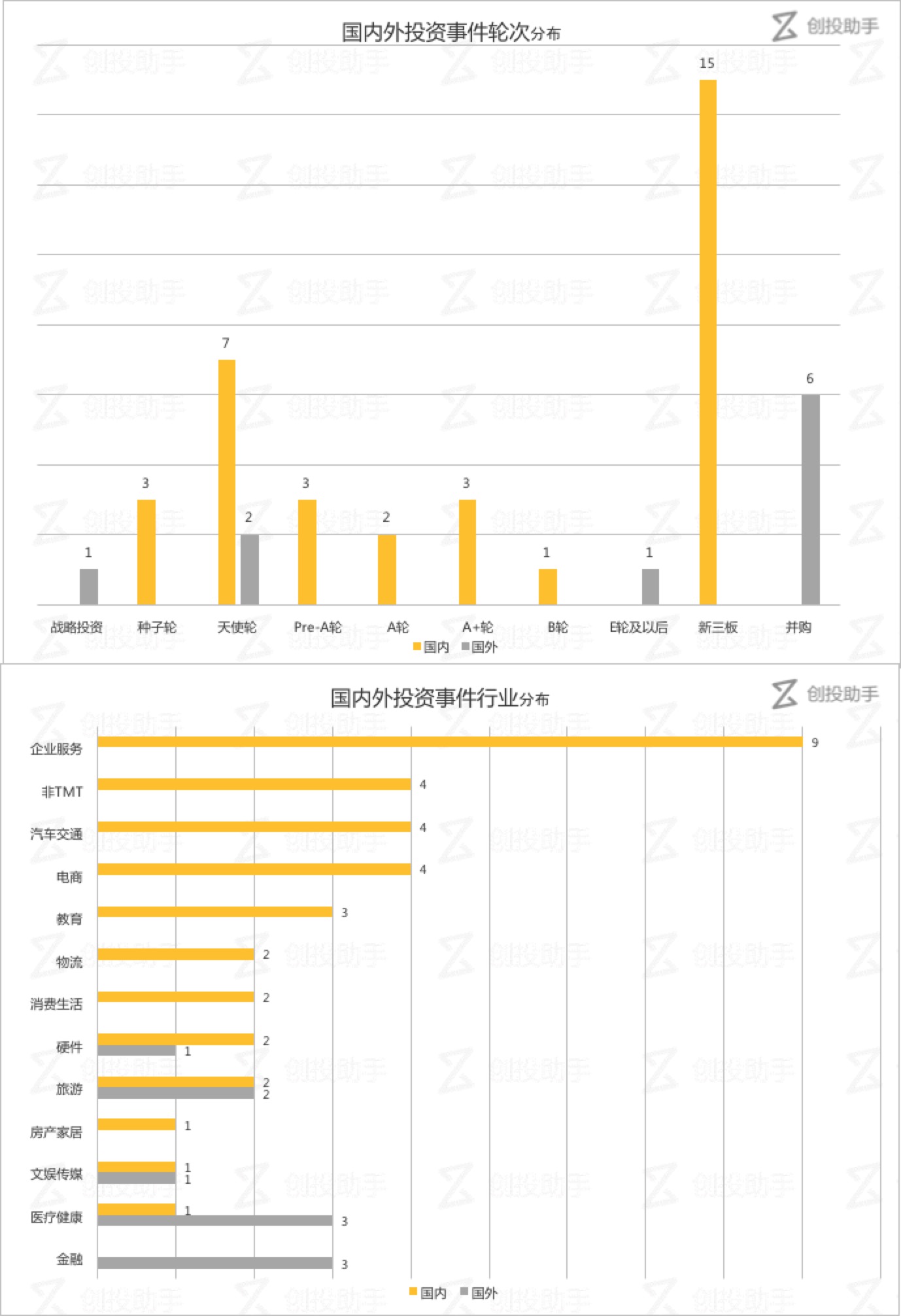 每日投融资速递 | 电动汽车分时租赁平台“京鱼出行”获融资，微语言、最会游Triploc 等公司拿到钱——2017.8.4