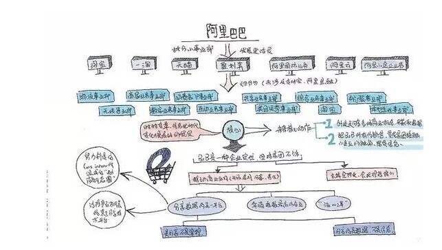 如何避免内容营销的九大误区？