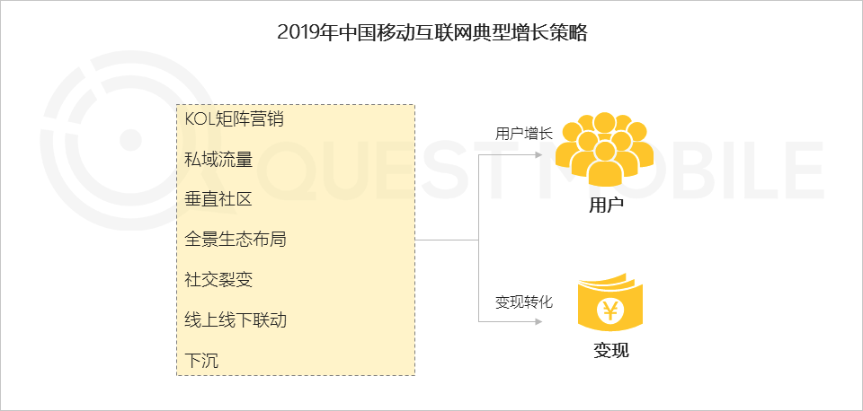 2019中国移动互联网八大战法：不止冰与火，还有马太效应、价值回归、金融普惠……