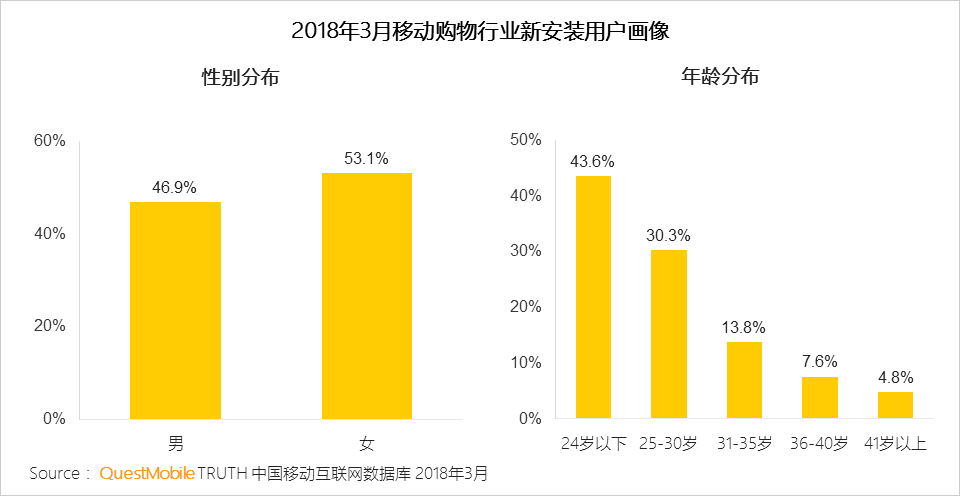 还在说互联网下半场？微信小程序、终端入口、用户下沉带来新流量