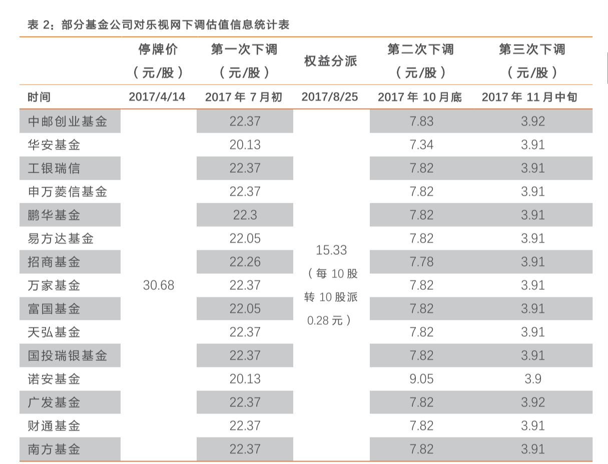 智氪分析 | 乐视落幕，投机者如何刀尖舔血