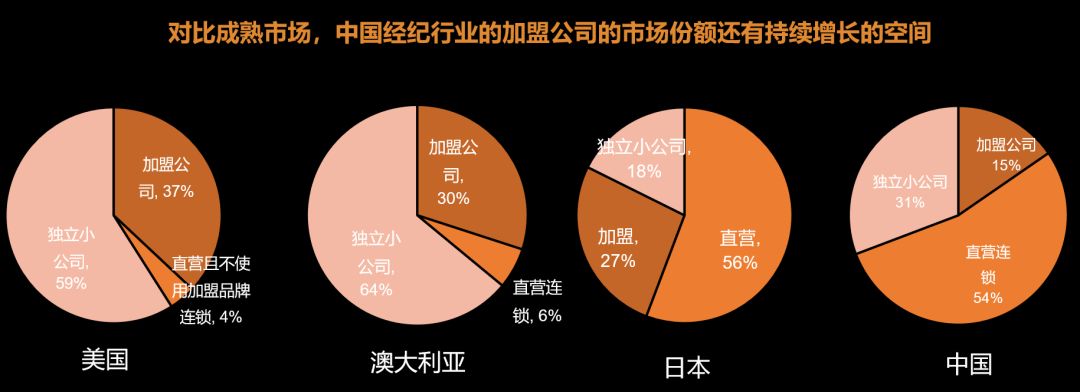 反观投资：新经纪时代，存量房市场深水区的一场数字化较量