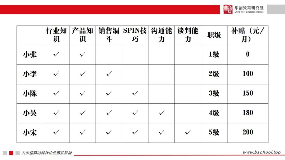 员工的“碎片化”工作，对企业来说是致命的 | 超级观点