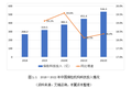 保险科技的春天正在来临