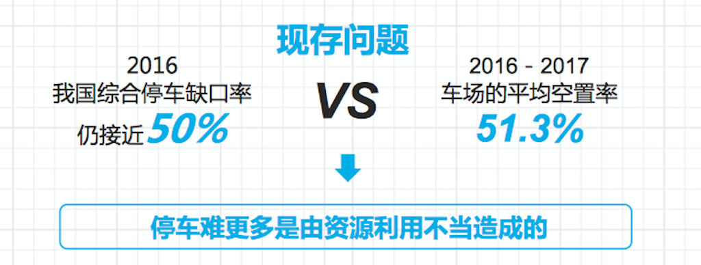 大城市不分早晚的停车难，只靠科技的智慧能解决吗？