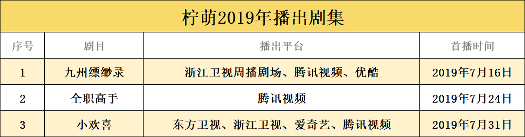 2019头部电视剧公司成绩单：腾讯影业异军突起、华策去库存明显