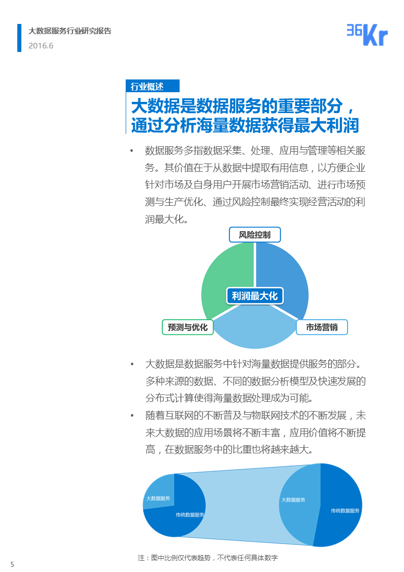 【行研】和璧隋珠，得之者富——大数据服务行业研究报告