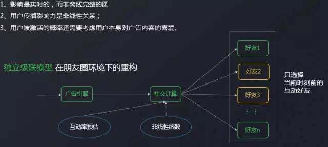 你是如何被微信广告选中的？微信广告引擎与社交传播算法实践