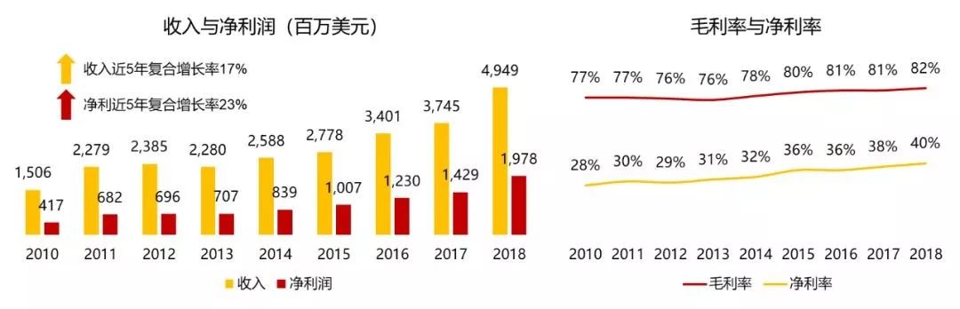 我们看到了AI行业里的下一片红海