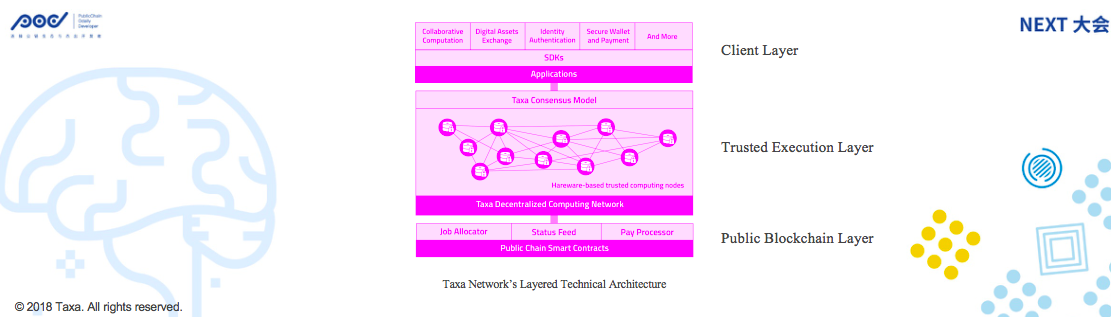 Taxa Network创始人TF Guo：通过Layer2的链下网络，实现区块链的隐私、性能、易用 | 星球日报 P.O.D大会