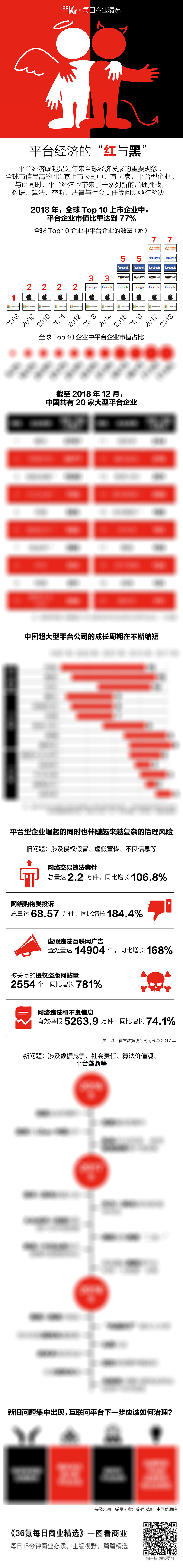 氪星晚报丨特斯拉Q1交付环比降三成；iPhone XR印度版至多降22%；鸿海精密出售小鹏母公司股权