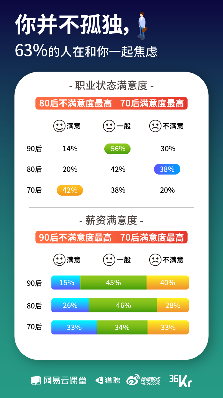 《寒冬下职场人生存状态报告》发布   教你过冬的最好姿势