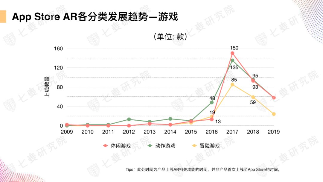 App Store上的AR世界：超 4000 款应用，谁是苹果官方最爱？