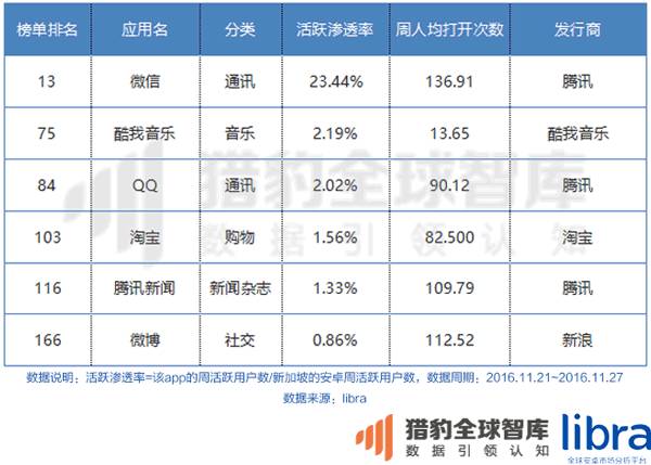年终重磅万字长文！印尼、马来西亚、泰国、菲律宾、新加坡、越南六国app&游戏市场解析