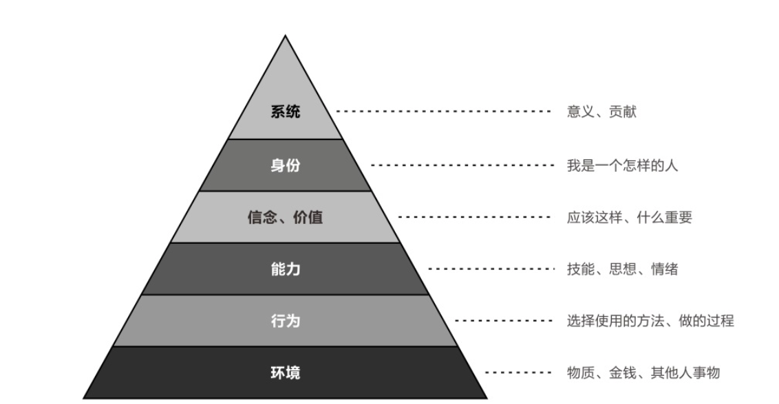 36氪领读 | 人生没有什么是“必须”的，经营企业也一样