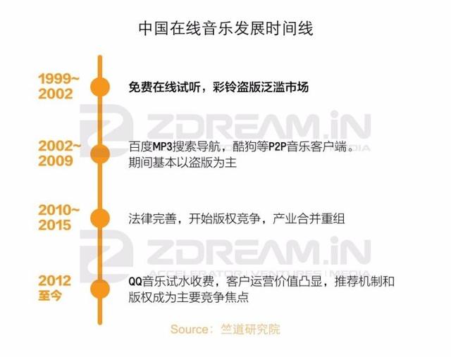 在自带BGM的印度，文娱市场有多大？