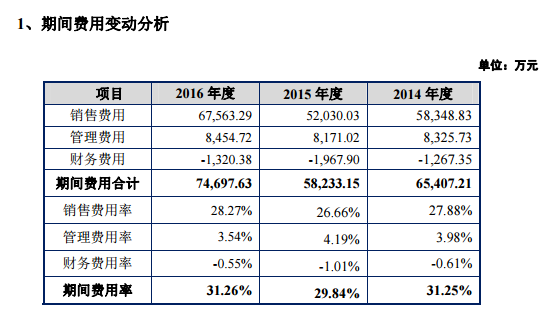 香飘飘靠卖奶茶一年收入20亿，十亿杯能不能帮它IPO？ | IPO观察