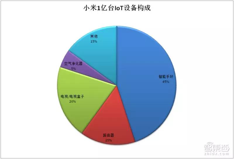 扒光95家小米“杂货铺”公司！10大领域布局，爆款疲软