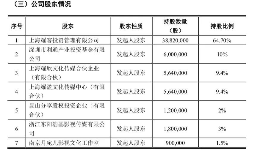 《安家》背后的耀客传媒，患上六六依赖症？