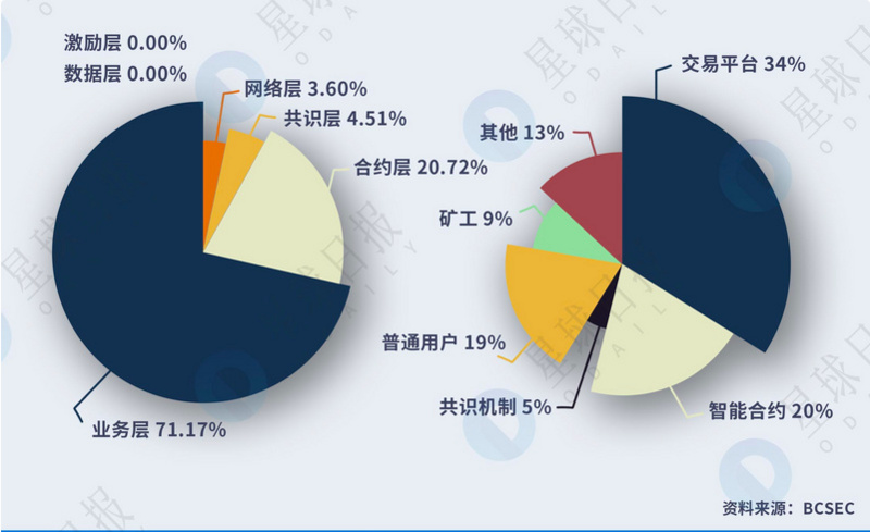 星球日报资深分析师郝方舟：黑客攻击都开始用金融的思维了，防守该如何应对？| 区块链P.O.D大会