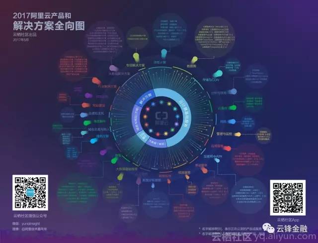 巨人起舞——25000亿港币的企鹅和3000亿美元的阿里