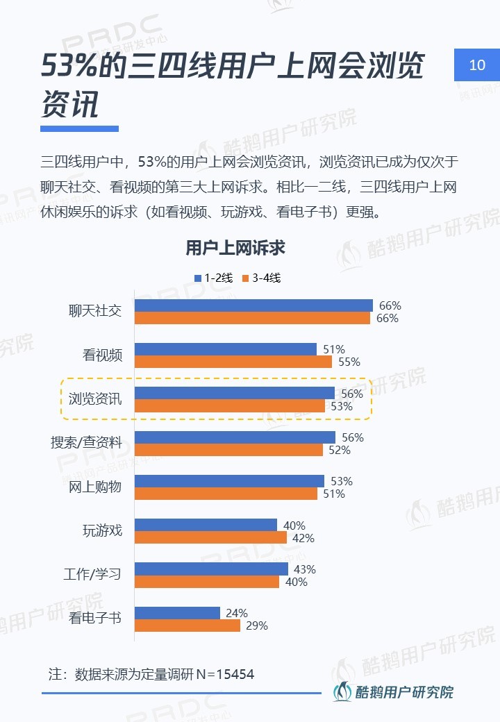 内容下沉新时代：在一二线做品质，去三四线接地气