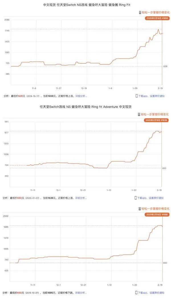 Switch 健身环，怎么就涨价涨成了“年度理财产品”