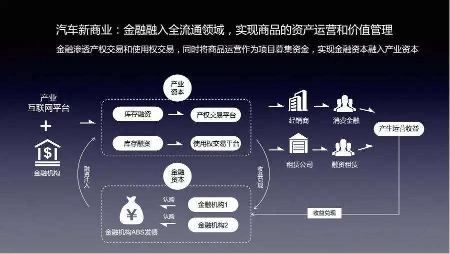 行圆汽车邵京宁：汽车新商业的未来