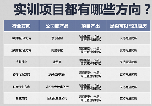 2020春招：非技术岗位竞争激烈，有人趁机“收割”