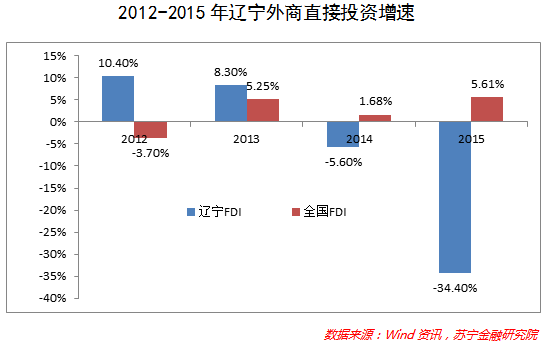 东北振兴需正视三大掣肘性因素