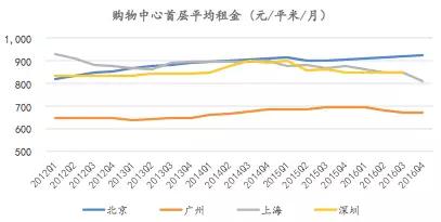 “新零售”下，线下门店何去何从？