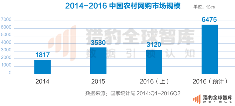 2016最新中国电商App排名：把握这两点，抢占下一个电商风口