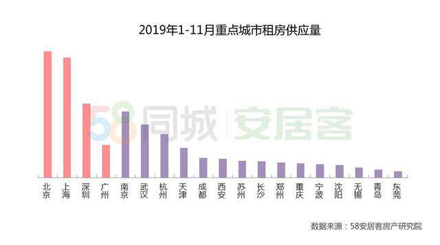 年内26地出台租房新规：多地增加房源 5城可租房落户